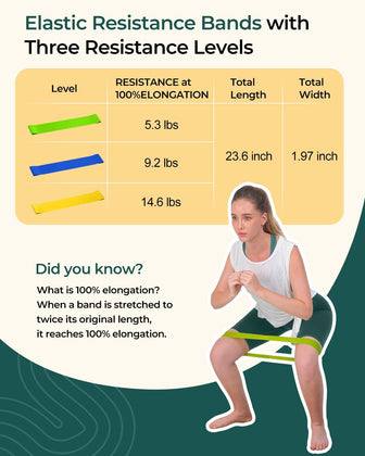 Trideer Premium Stretching Strap - 3PCS Resistance Bands Set for Yoga & Physical Therapy